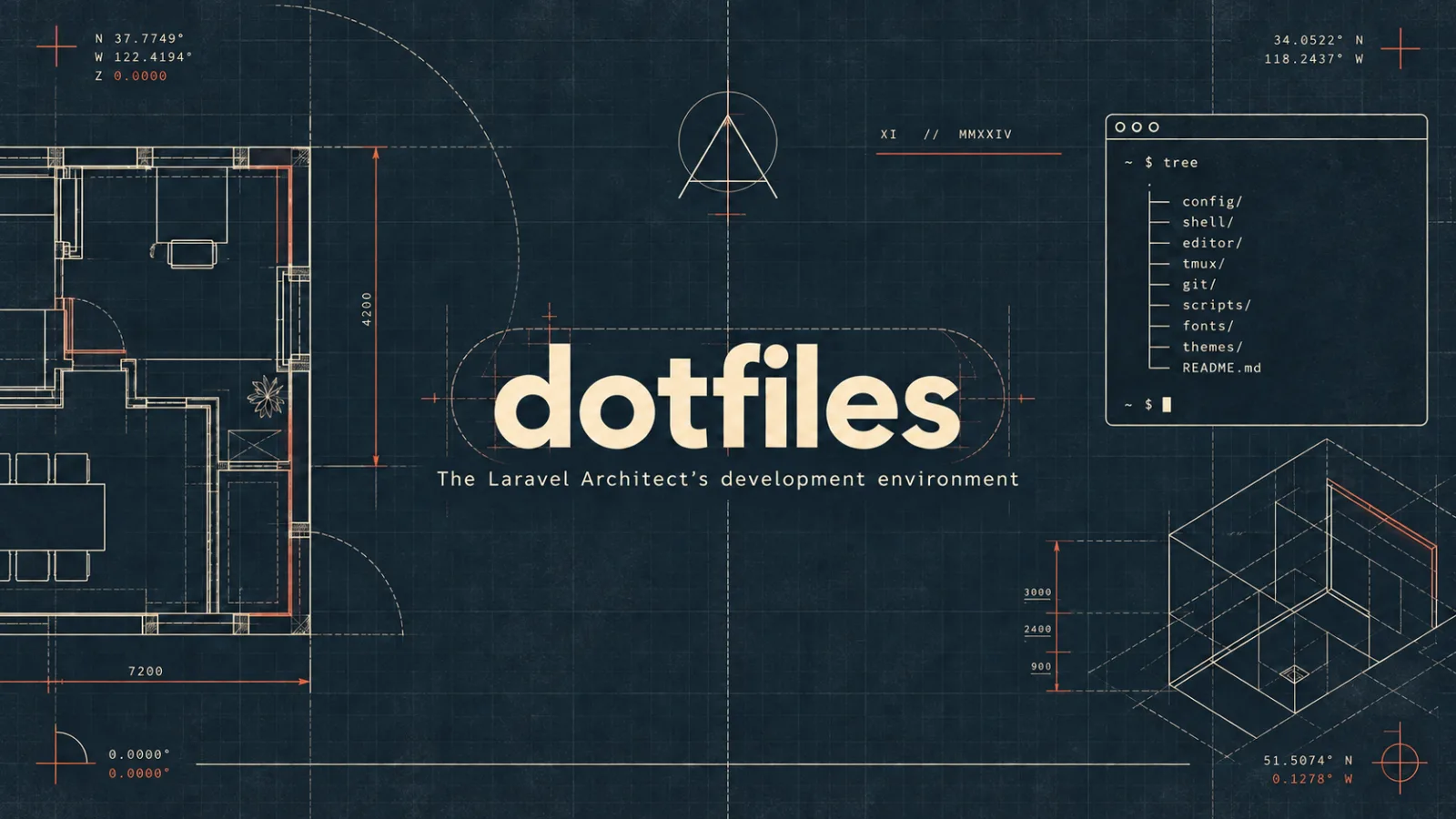 Dotfiles project preview
